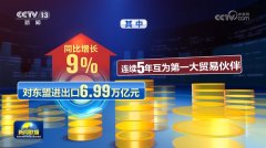 <b>【开创高质量成长新场合排场】2024年我国货色商</b>