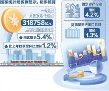 我国经济起步稳开局好 一季度国内出产总值同比