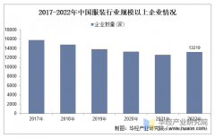 2025年中国服拆行业市场规模、进出口环境