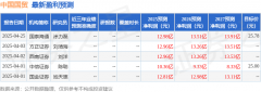 国金证券：赐与中国国贸买入评级