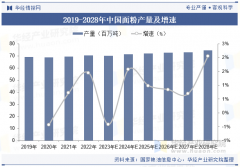 2025年中国面粉行业市场规模及沉点企业